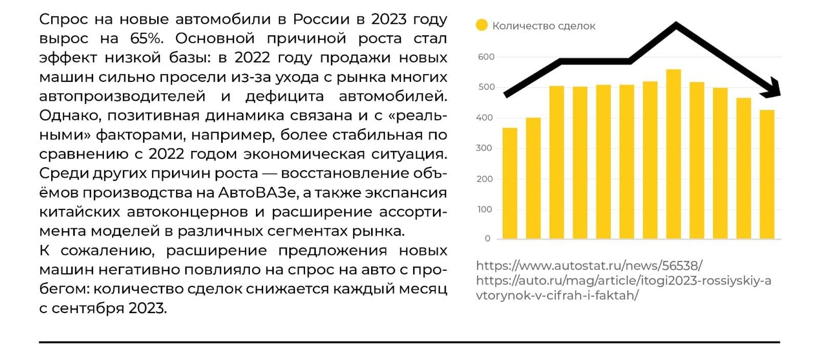 авторынок в марте 2023 скан 1