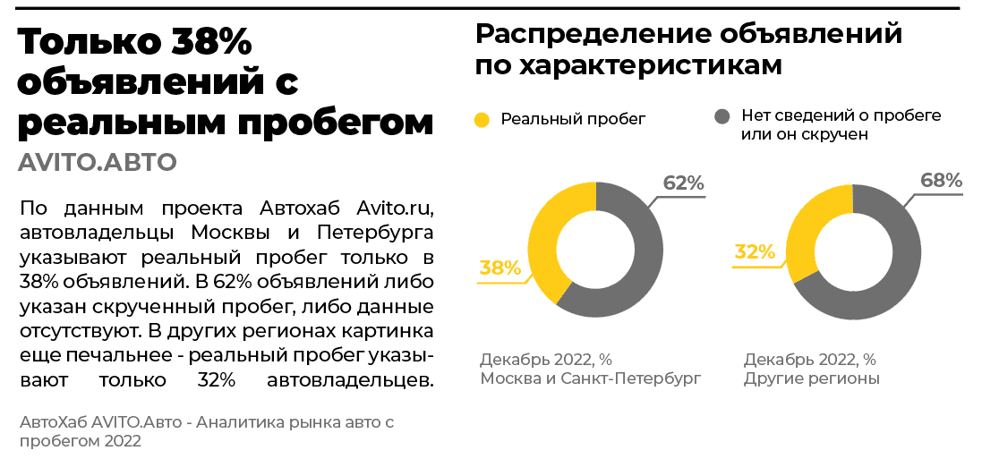 Срок продажи вырос, скан статьи 3