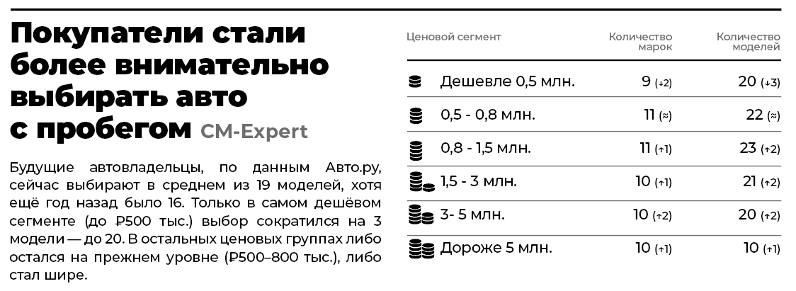 Срок продажи машины скан статьи часть 4